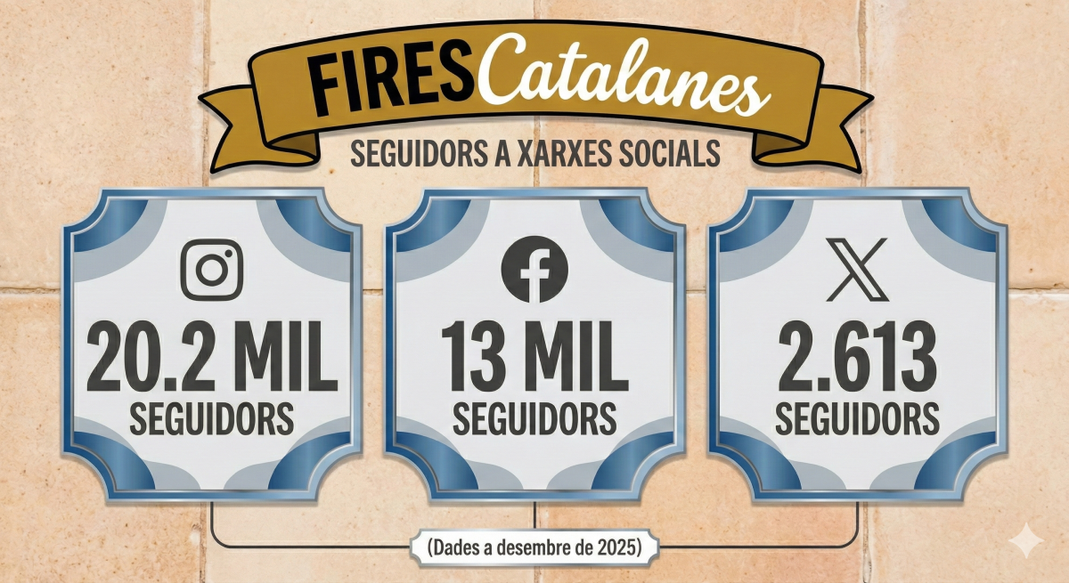 Abast xarxes socials firescatalanes des. 2025